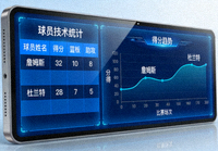 篮球技术统计表格与数据曲线在屏幕上的可视化呈现